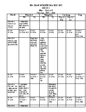 Ma trận đề kiểm tra học kì I - Đề số 1 môn Lịch sử 8 năm học 2015  2016